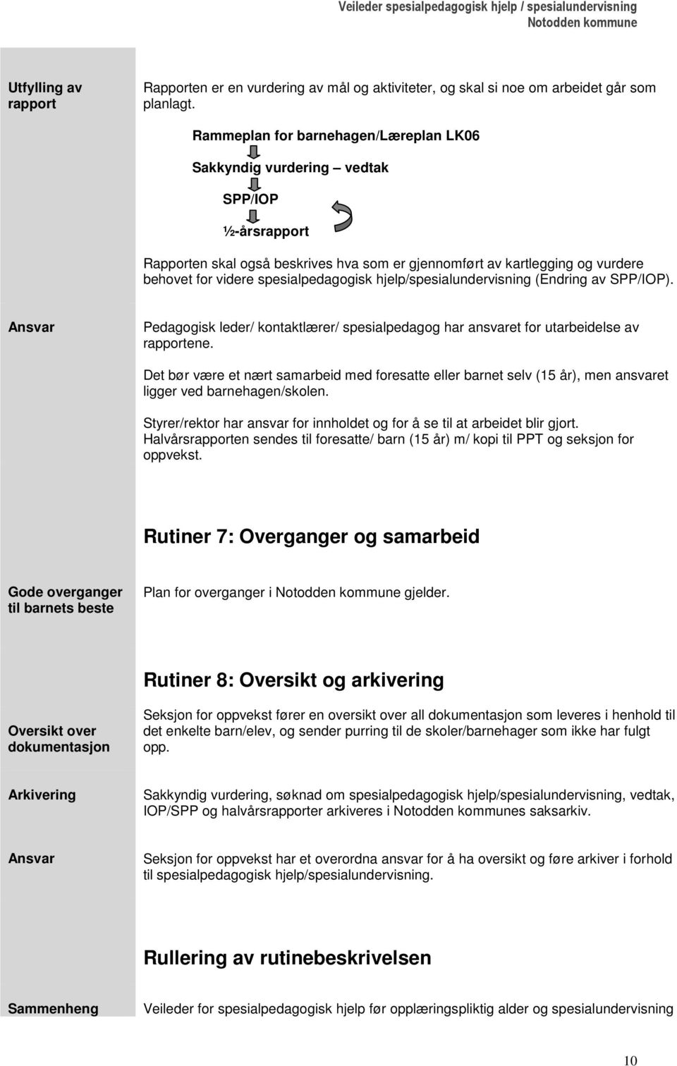 spesialpedagogisk hjelp/spesialundervisning (Endring av SPP/IOP). Pedagogisk leder/ kontaktlærer/ spesialpedagog har ansvaret for utarbeidelse av rapportene.