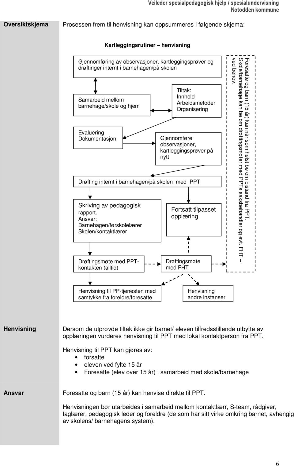 barnehagen/på skolen med PPT Skriving av pedagogisk rapport.