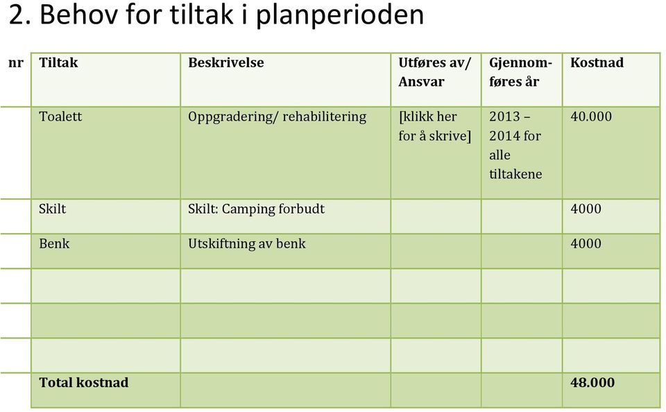 Gjennomføres år 2013 2014 for alle tiltakene Kostnad 40.