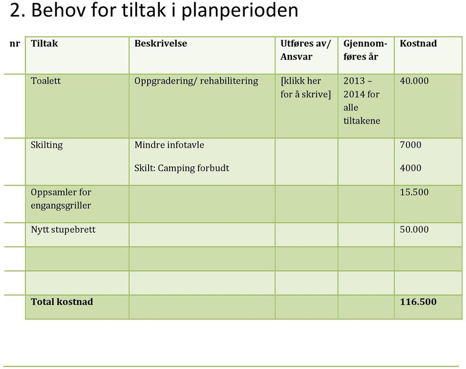 alle tiltakene Kostnad 40.