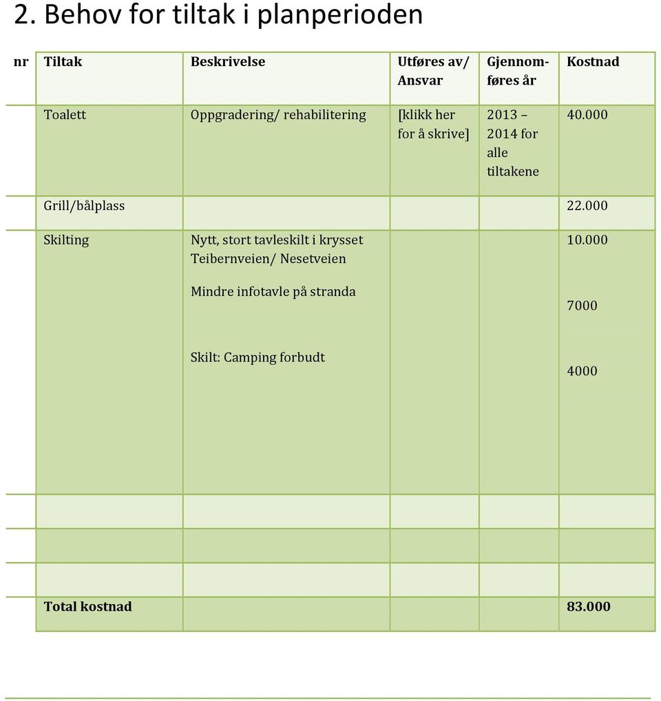 tiltakene Kostnad 40.000 Grill/bålplass 22.