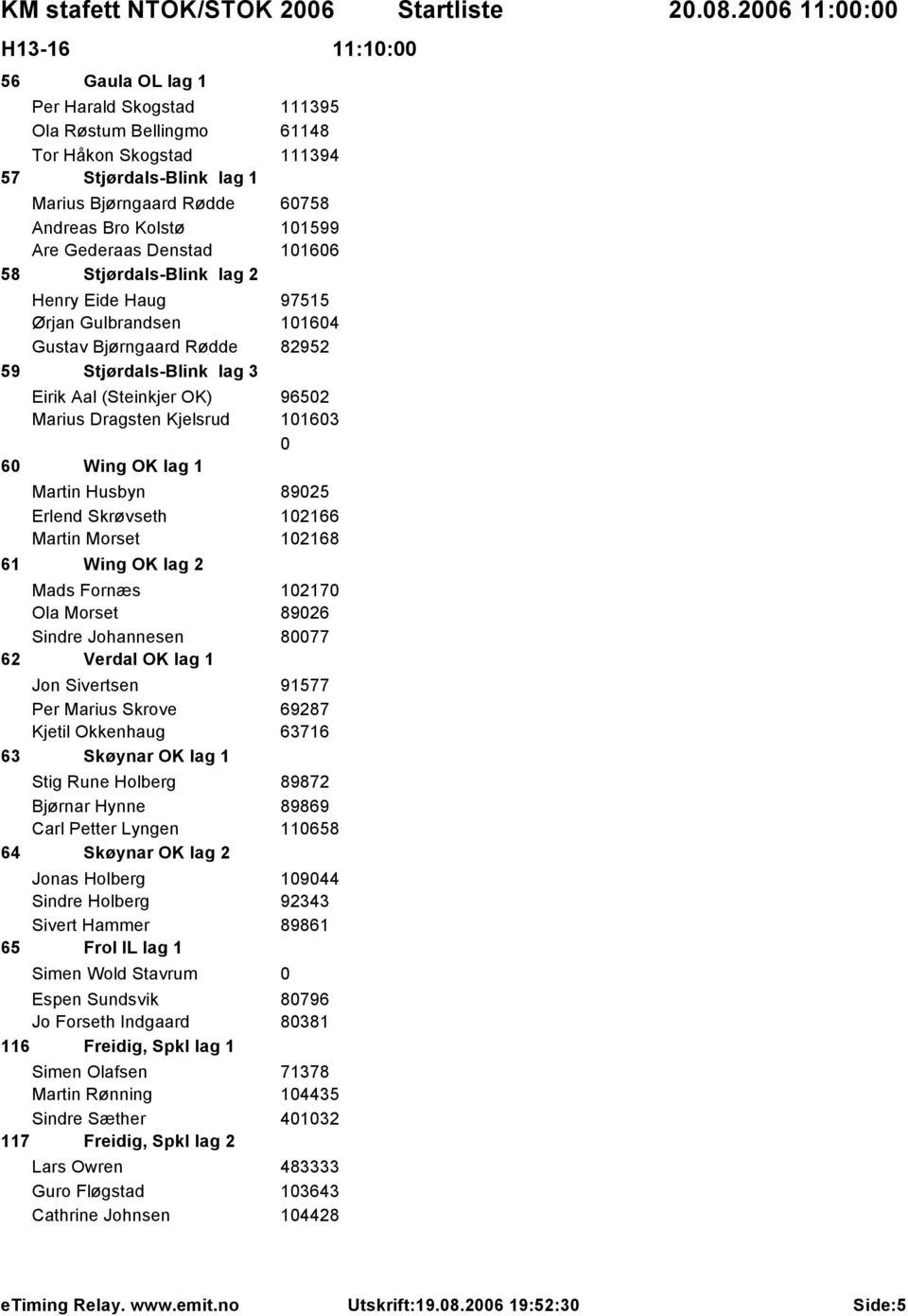 Wing OK lag 1 Martin Husbyn 8925 Erlend Skrøvseth 12166 Martin Morset 12168 61 Wing OK lag 2 Mads Fornæs 1217 Ola Morset 8926 Sindre Johannesen 877 62 Verdal OK lag 1 Jon Sivertsen 91577 Per Marius