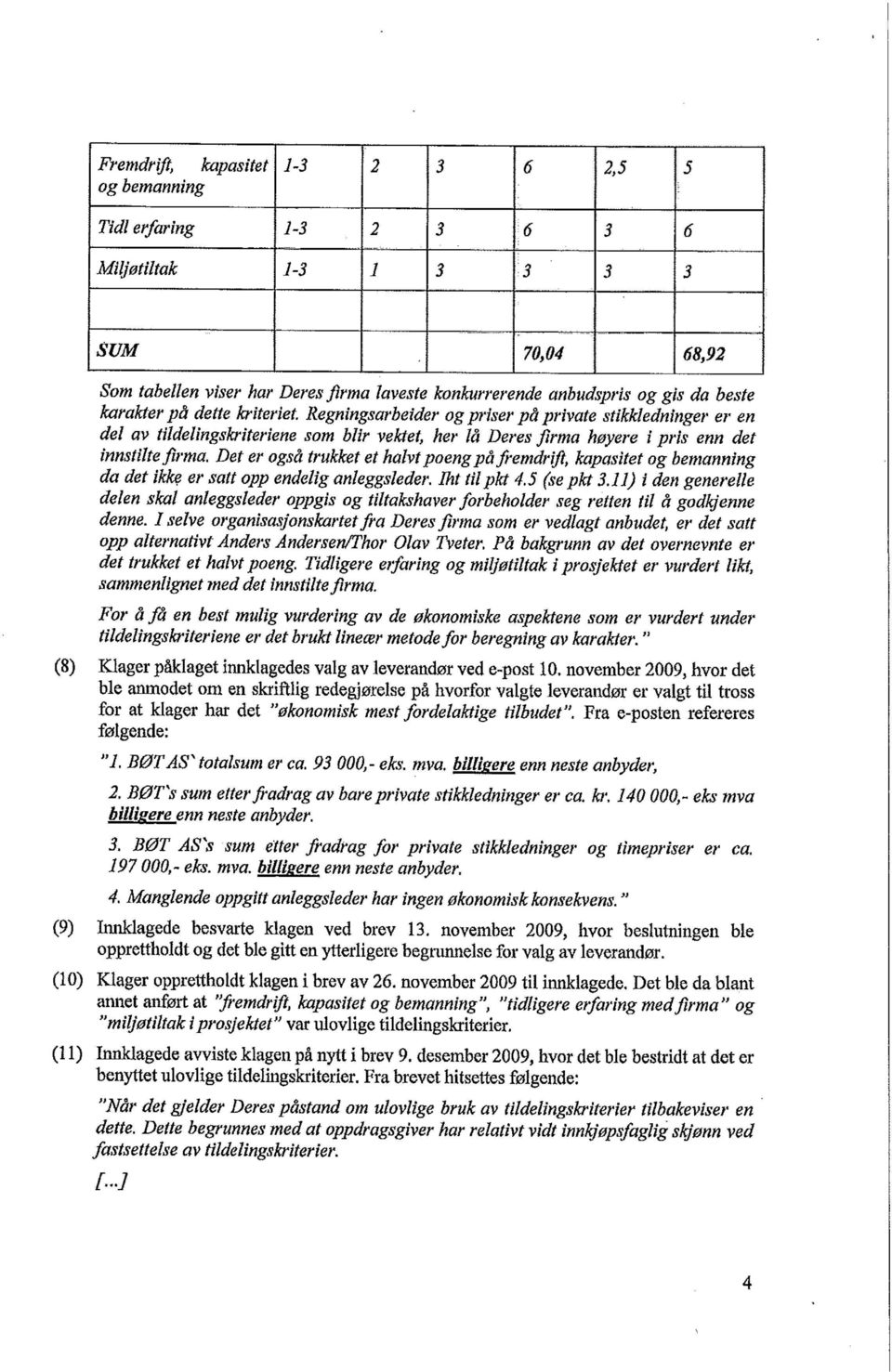 Det er også trukket et halvt poeng på fremdrift, kapasitet og bemanning da det ikke er satt opp endelig anleggsleder. Iht til pkt 4.5 (se pkt.