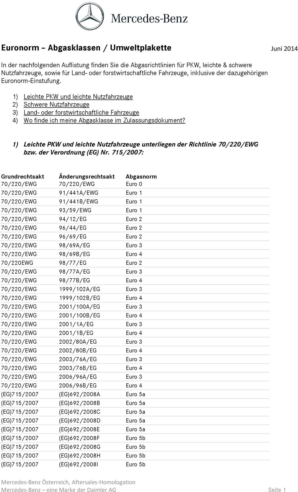 1) Leichte PKW und leichte Nutzfahrzeuge 2) Schwere Nutzfahrzeuge 3) Land- oder forstwirtschaftliche Fahrzeuge 4) Wo finde ich meine Abgasklasse im Zulassungsdokument?