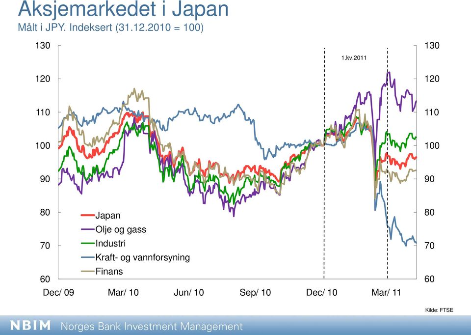 211 12 12 11 11 1 1 9 9 8 Japan Olje og gass 7