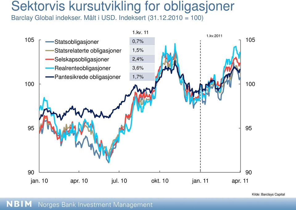 11,7% 1.kv.