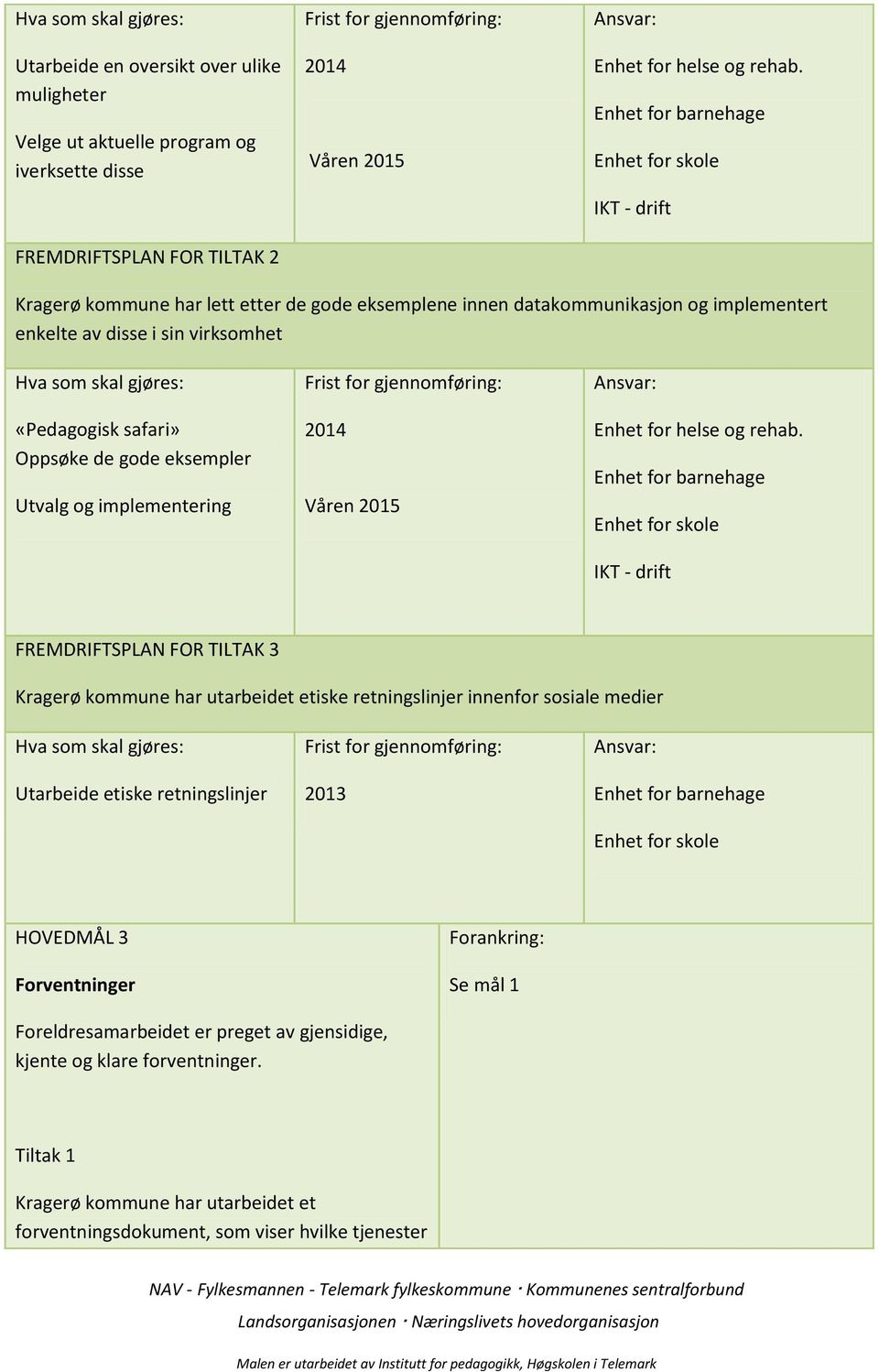 implementering 2014 Våren 2015 Enhet for helse og rehab.
