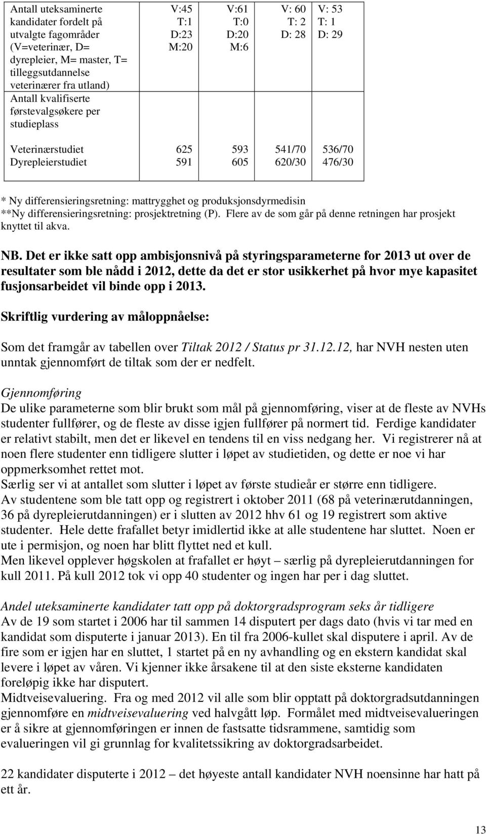 mattrygghet og produksjonsdyrmedisin **Ny differensieringsretning: prosjektretning (P). Flere av de som går på denne retningen har prosjekt knyttet til akva. NB.