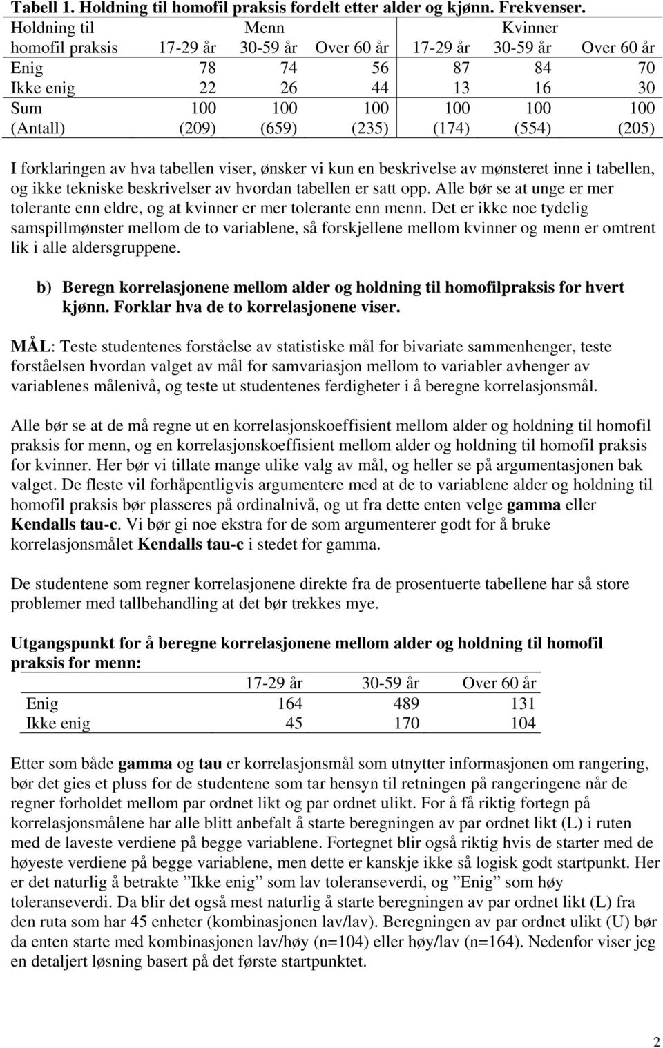 (235) (174) (554) (205) I forklaringen av hva tabellen viser, ønsker vi kun en beskrivelse av mønsteret inne i tabellen, og ikke tekniske beskrivelser av hvordan tabellen er satt opp.