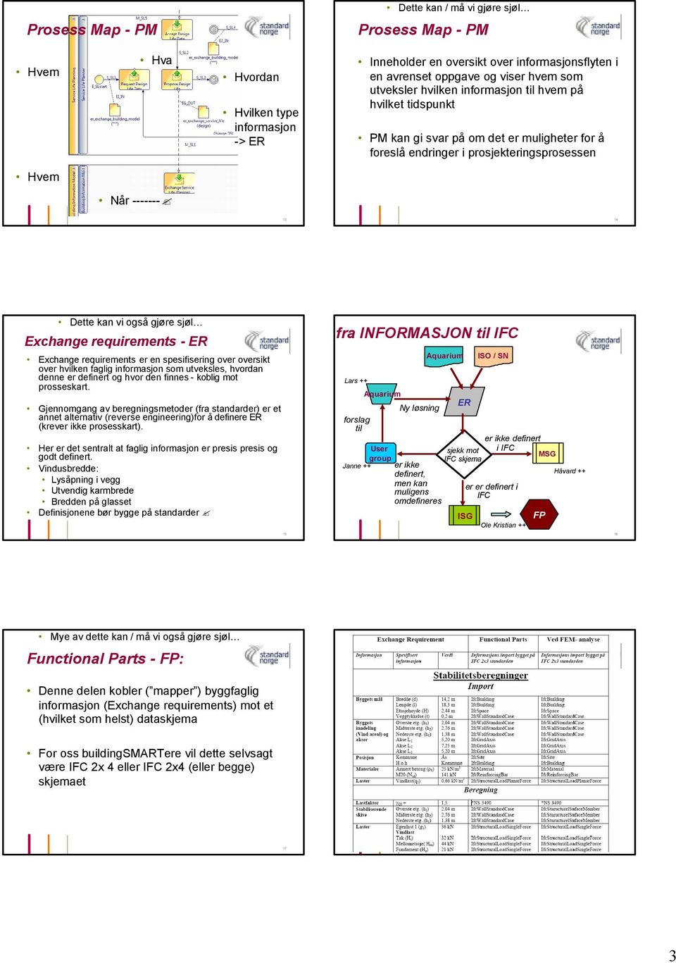 sjøl Exchange requirements - ER Exchange requirements er en spesifisering over oversikt over hvilken faglig informasjon som utveksles, hvordan denne er definert og hvor den finnes - koblig mot