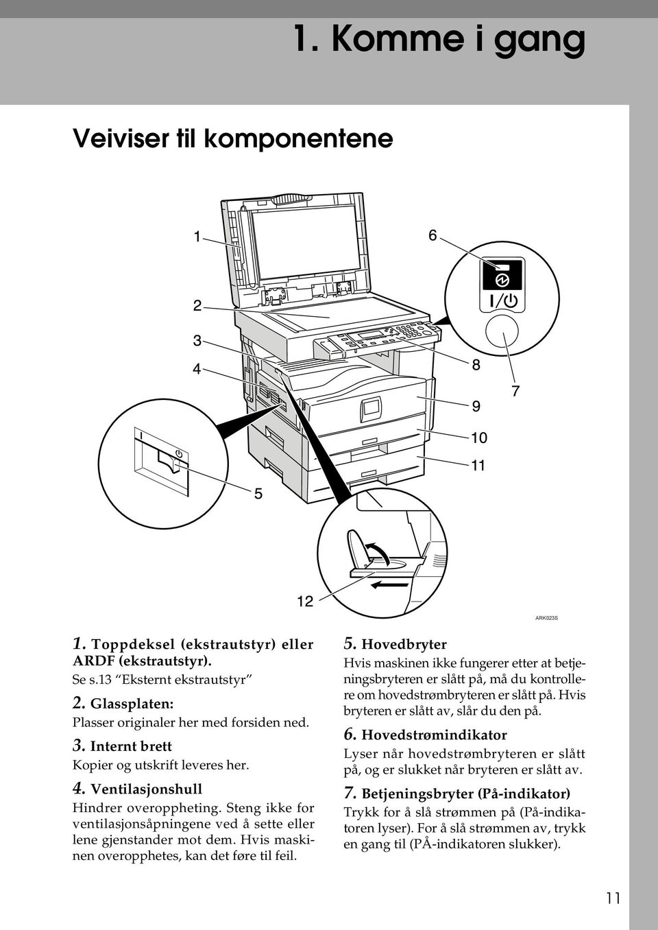 Hvis maskinen overopphetes, kan det føre til feil. 5. Hovedbryter Hvis maskinen ikke fungerer etter at betjeningsbryteren er slått på, må du kontrollere om hovedstrømbryteren er slått på.