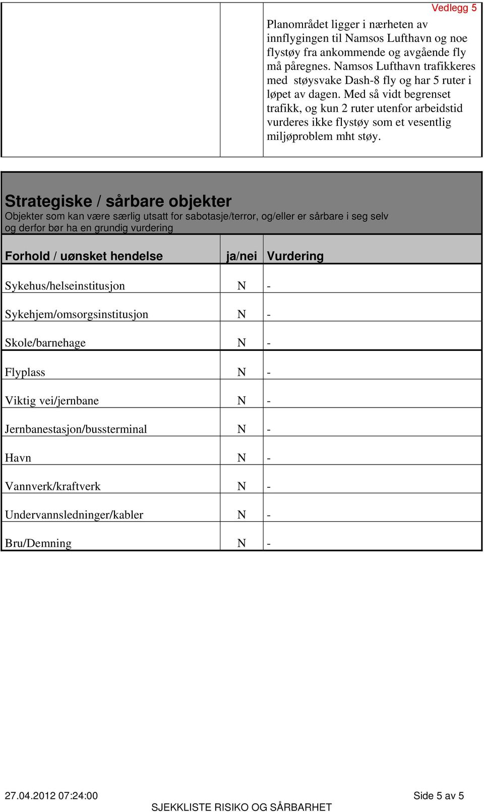 Med så vidt begrenset trafikk, og kun 2 ruter utenfor arbeidstid vurderes ikke flystøy som et vesentlig miljøproblem mht støy.