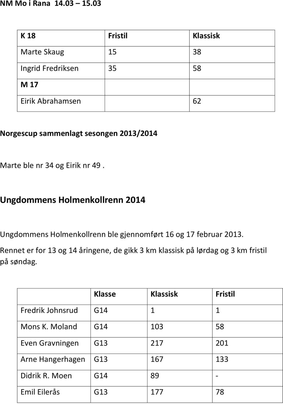 ble nr 34 og Eirik nr 49. Ungdommens Holmenkollrenn 2014 Ungdommens Holmenkollrenn ble gjennomført 16 og 17 februar 2013.