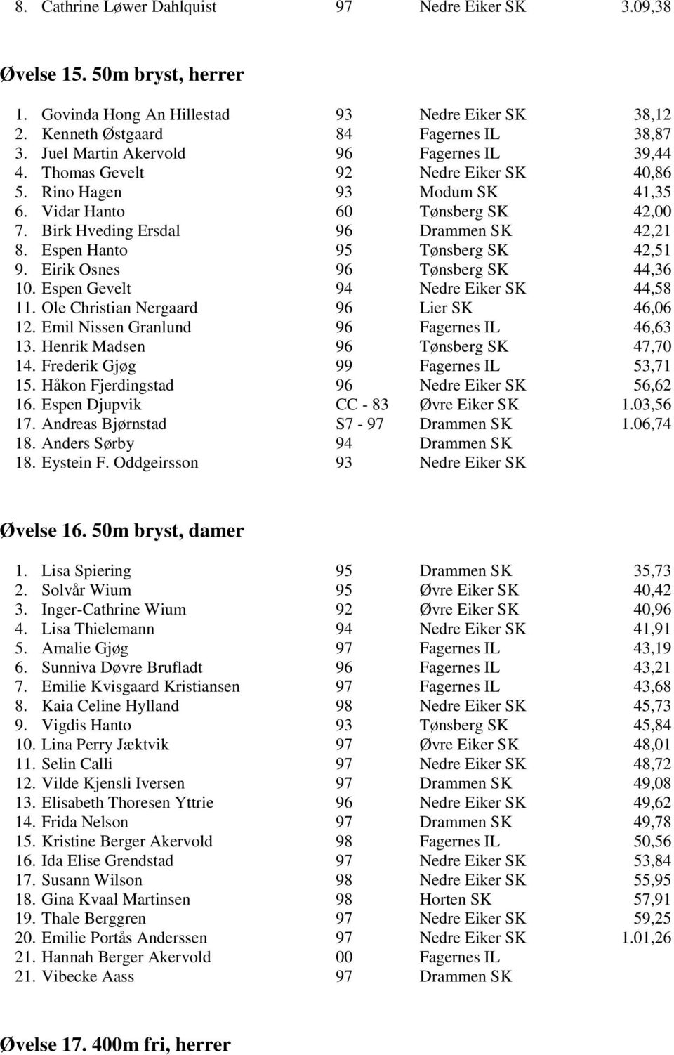 Espen Hanto 95 Tønsberg SK 42,51 9. Eirik Osnes 96 Tønsberg SK 44,36 10. Espen Gevelt 94 Nedre Eiker SK 44,58 11. Ole Christian Nergaard 96 Lier SK 46,06 12.