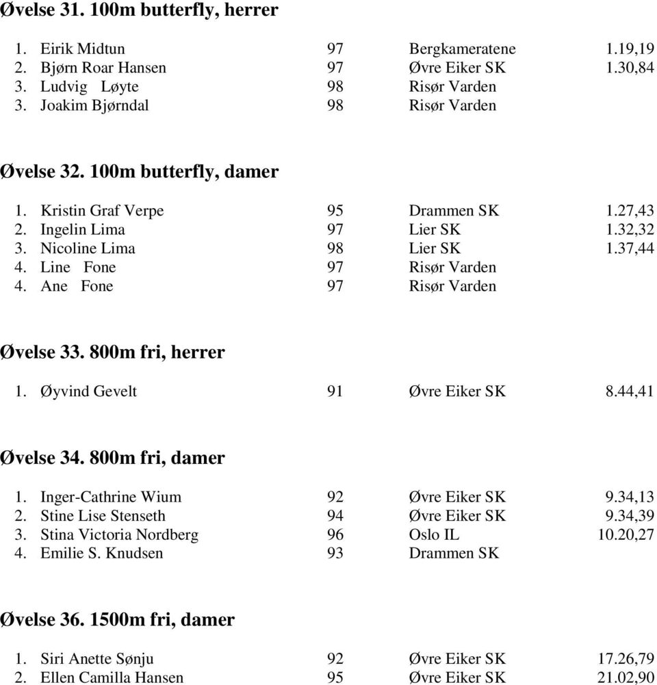 Ane Fone 97 Risør Varden Øvelse 33. 800m fri, herrer 1. Øyvind Gevelt 91 Øvre Eiker SK 8.44,41 Øvelse 34. 800m fri, damer 1. Inger-Cathrine Wium 92 Øvre Eiker SK 9.34,13 2.