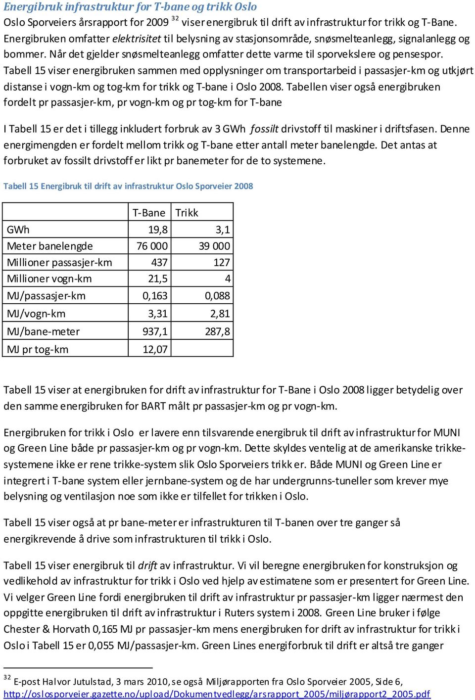 Tabell 15 viser energibruken sammen med opplysninger om transportarbeid i passasjer-km og utkjørt distanse i vogn-km og tog-km for trikk og T-bane i Oslo 2008.