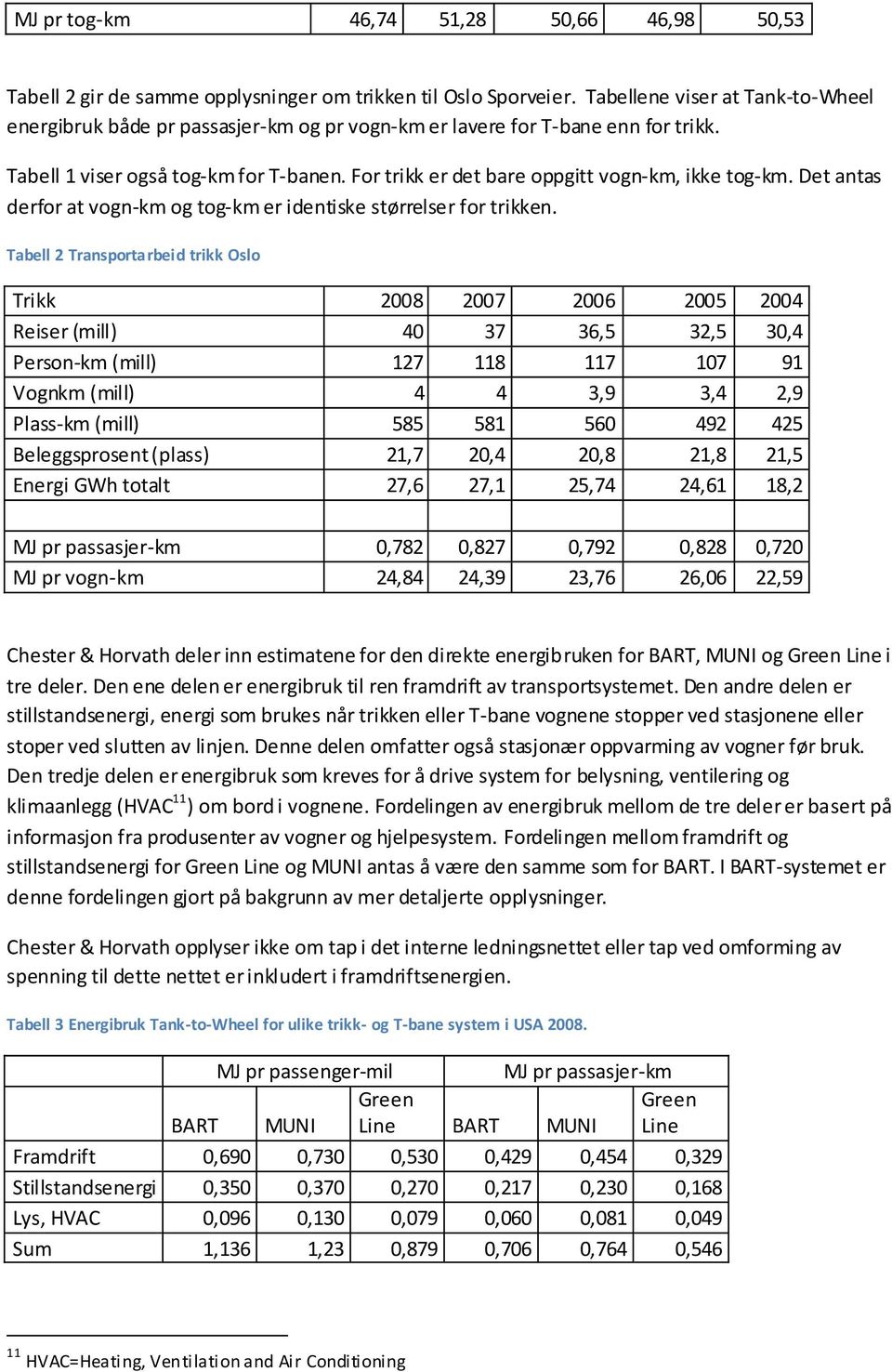 For trikk er det bare oppgitt vogn-km, ikke tog-km. Det antas derfor at vogn-km og tog-km er identiske størrelser for trikken.