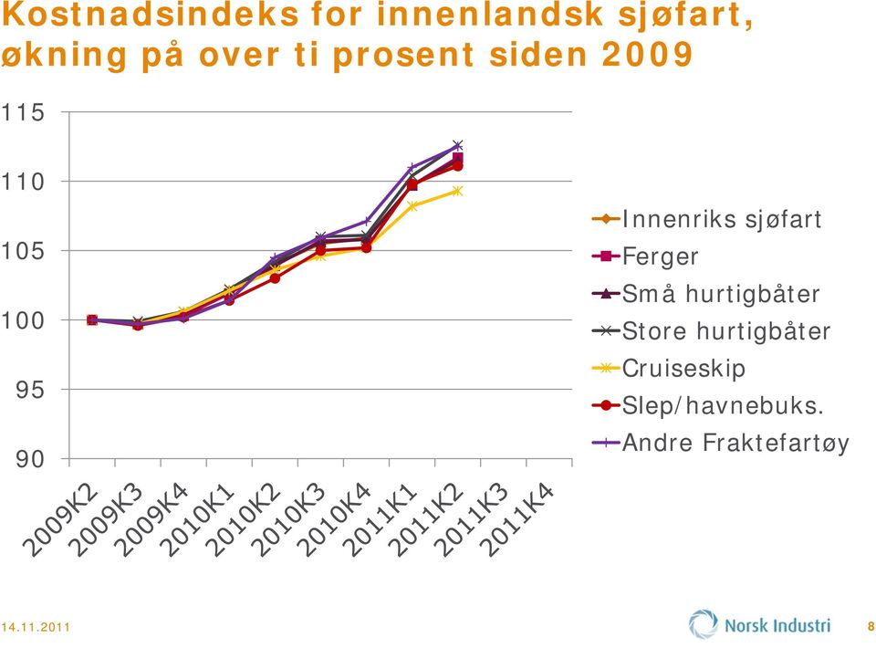 Innenriks sjøfart Ferger Små hurtigbåter Store