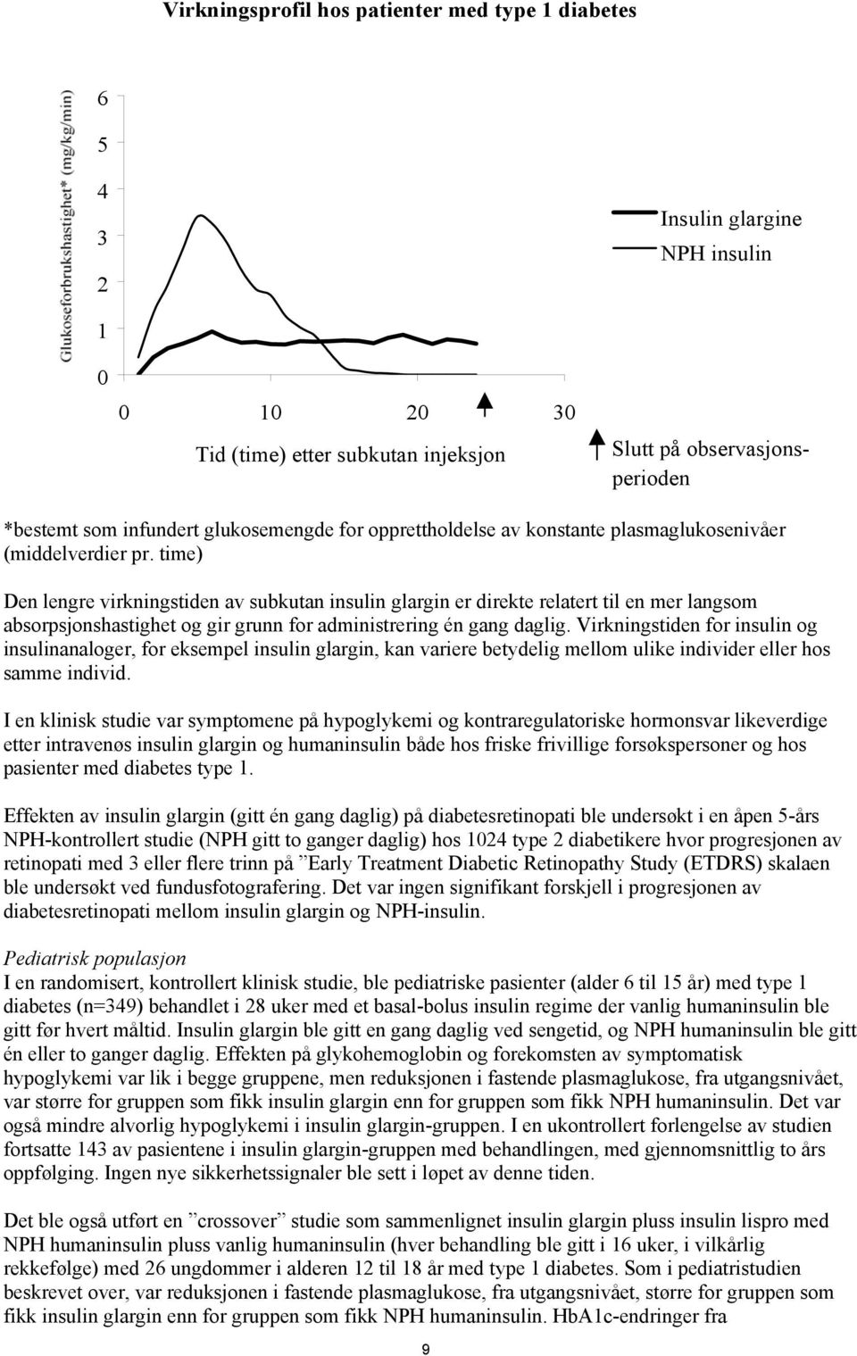 time) Den lengre virkningstiden av subkutan insulin glargin er direkte relatert til en mer langsom absorpsjonshastighet og gir grunn for administrering én gang daglig.