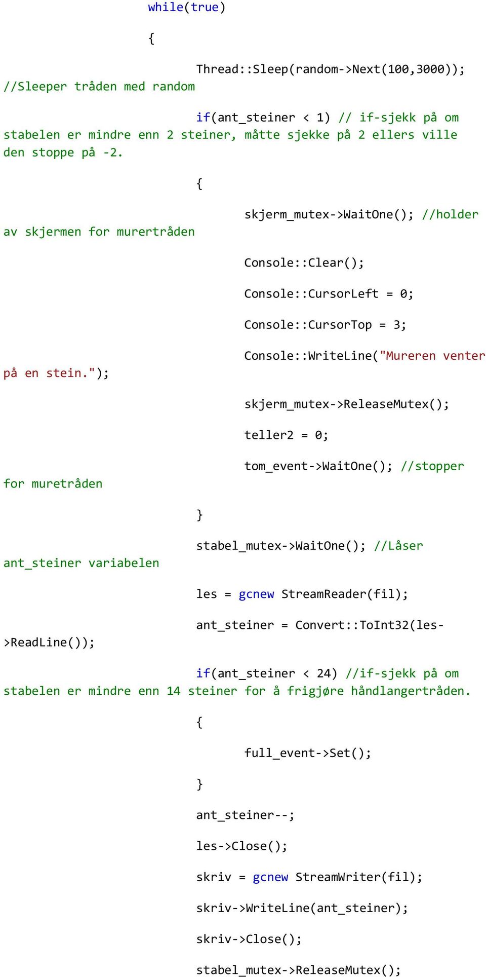 "); Console::WriteLine("Mureren venter skjerm_mutex->releasemutex(); teller2 = 0; for muretråden tom_event->waitone(); //stopper ant_steiner variabelen stabel_mutex->waitone(); //Låser les = gcnew
