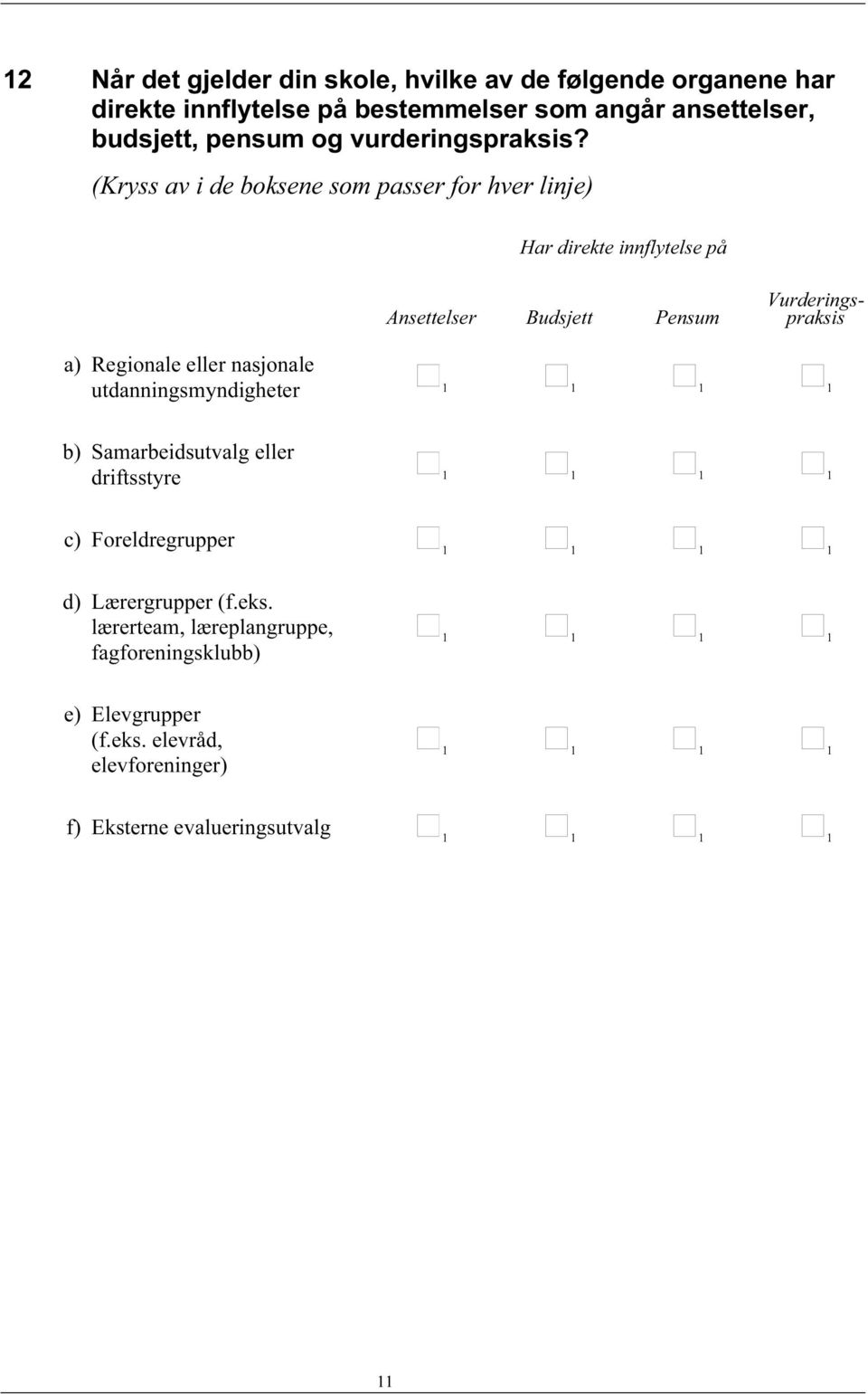 (Kryss av i de boksene som passer for hver linje) Har direkte innflytelse på Ansettelser Budsjett Pensum Vurderingspraksis a) Regionale