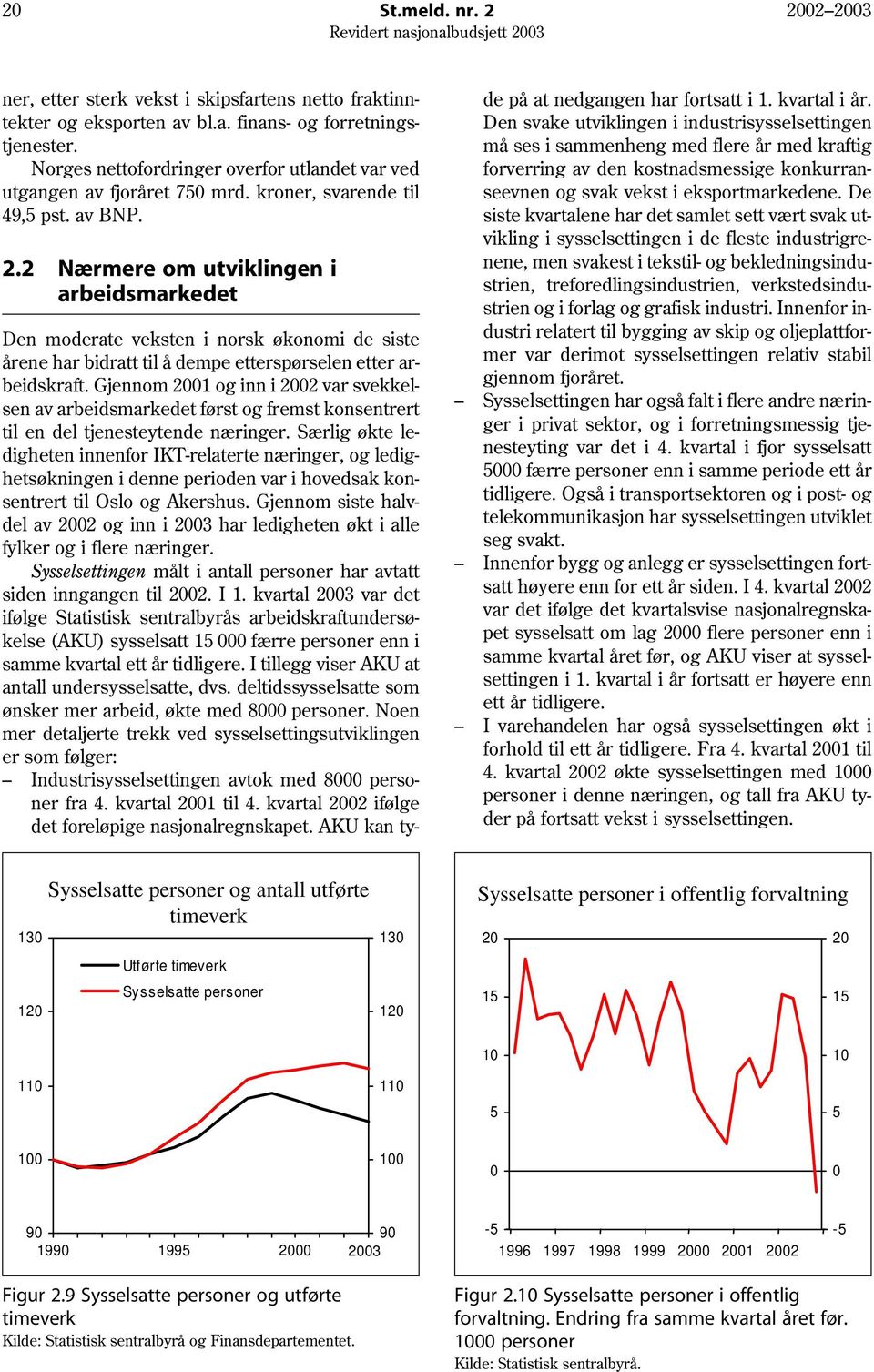 2 Nærmere om utviklingen i arbeidsmarkedet Den moderate veksten i norsk økonomi de siste årene har bidratt til å dempe etterspørselen etter arbeidskraft.