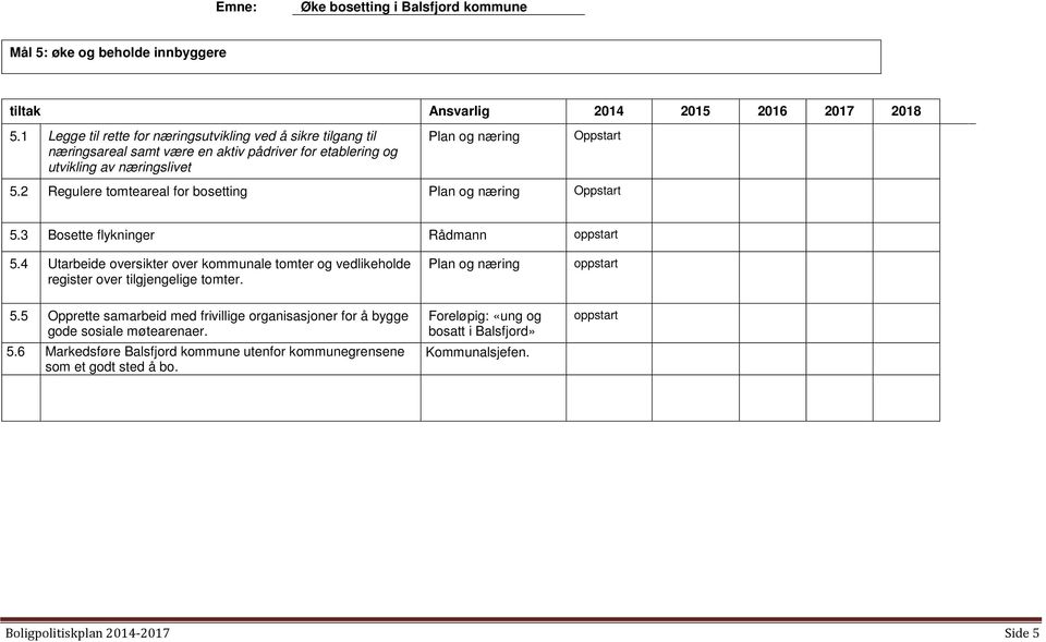 2 Regulere tomteareal for bosetting 5.3 Bosette flykninger 5.4 Utarbeide oversikter over kommunale tomter og vedlikeholde register over tilgjengelige tomter. 5.5 Opprette samarbeid med frivillige organisasjoner for å bygge gode sosiale møtearenaer.