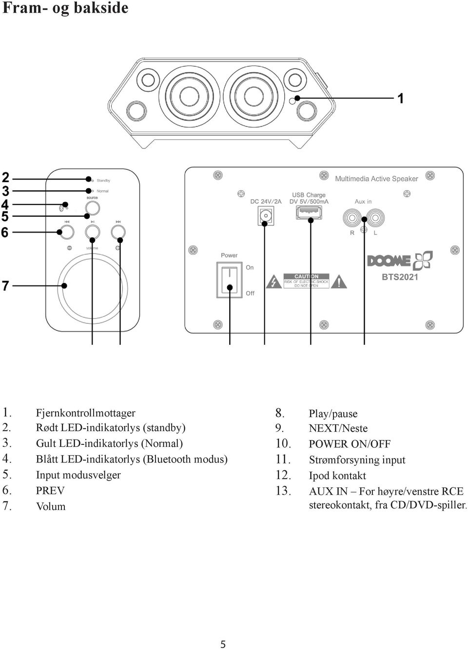 Input modusvelger 6. PREV 7. Volum 8. Play/pause 9. NEXT/Neste 10. POWER ON/OFF 11.