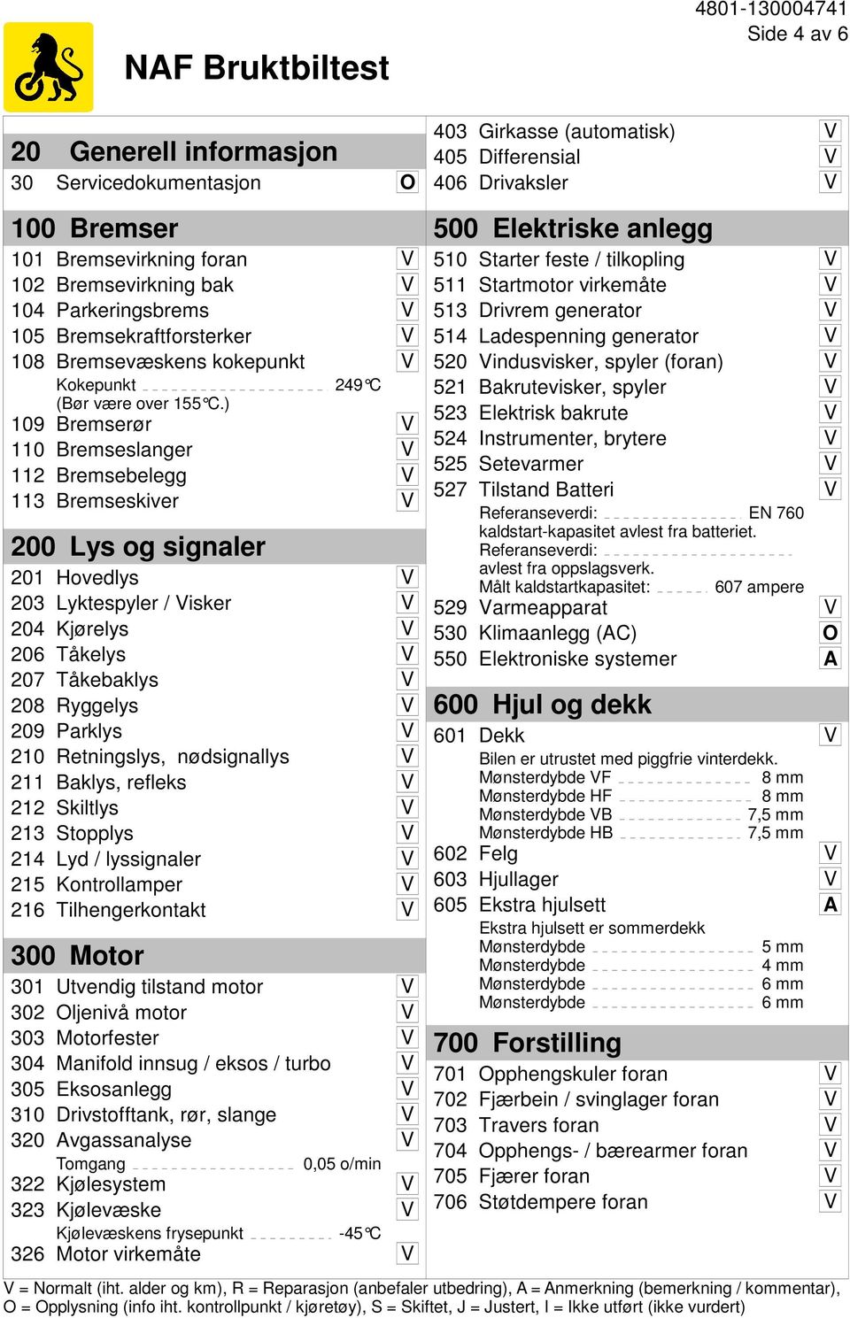 ) 249 C 109 Bremserør V 110 Bremseslanger V 112 Bremsebelegg V 113 Bremseskiver V 200 Lys og signaler 201 Hovedlys V 203 Lyktespyler / Visker V 204 Kjørelys V 206 Tåkelys V 207 Tåkebaklys V 208