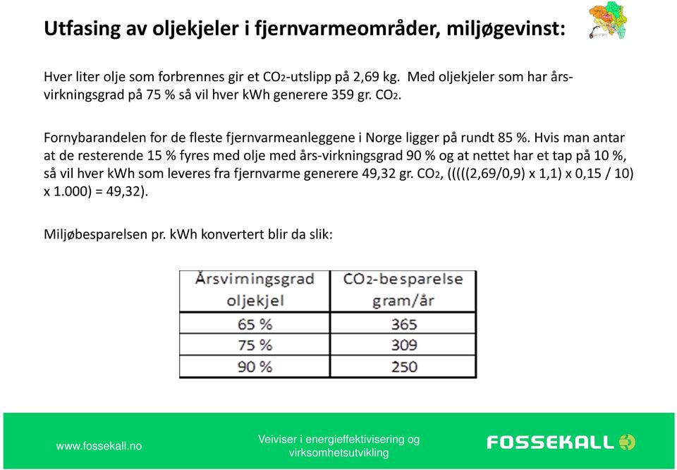 Fornybarandelen for de fleste fjernvarmeanleggene i Norge ligger på rundt 85 %.