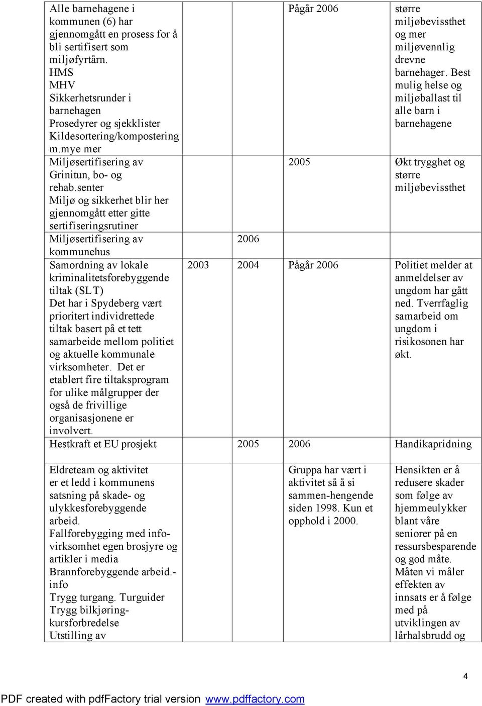 senter Miljø og sikkerhet blir her gjennomgått etter gitte sertifiseringsrutiner Miljøsertifisering av kommunehus Samordning av lokale kriminalitetsforebyggende tiltak (SLT) Det har i Spydeberg vært