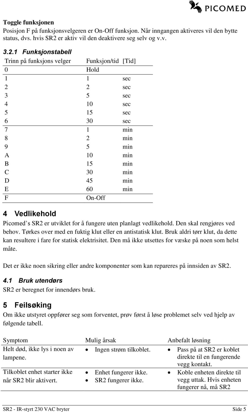 1 Funksjonstabell Trinn på funksjons velger Funksjon/tid [Tid] 0 Hold 1 1 sec 2 2 sec 3 5 sec 4 10 sec 5 15 sec 6 30 sec 7 1 min 8 2 min 9 5 min A 10 min B 15 min C 30 min D 45 min E 60 min F On-Off