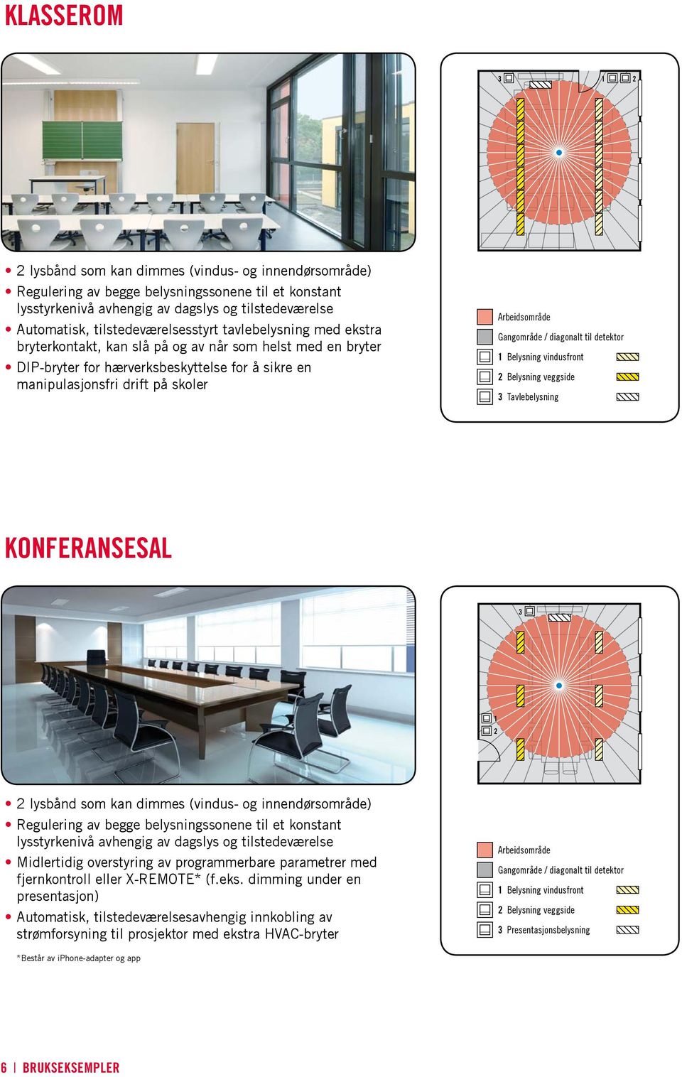 Arbeidsområde Gangområde / diagonalt til detektor 1 Belysning vindusfront 2 Belysning veggside 3 Tavlebelysning KONFERANSESAL 3 1 2 2 lysbånd som kan dimmes (vindus- og innendørsområde) Regulering av