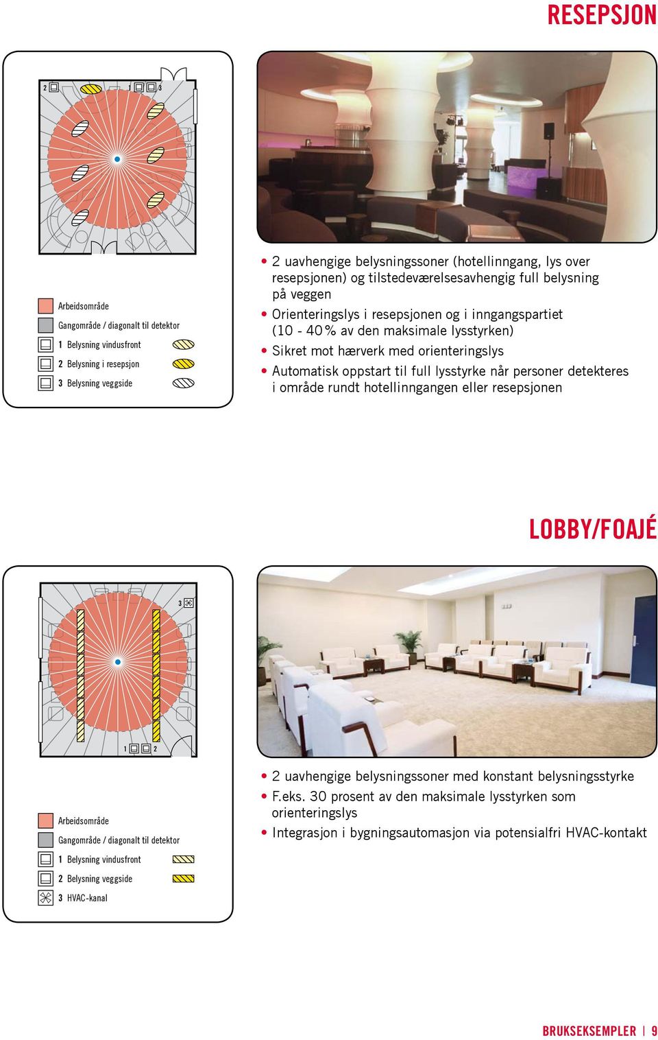 Automatisk oppstart til full lysstyrke når personer detekteres i område rundt hotellinngangen eller resepsjonen LOBBY/FOAJÉ 3 1 2 Arbeidsområde Gangområde / diagonalt til detektor 2 uavhengige