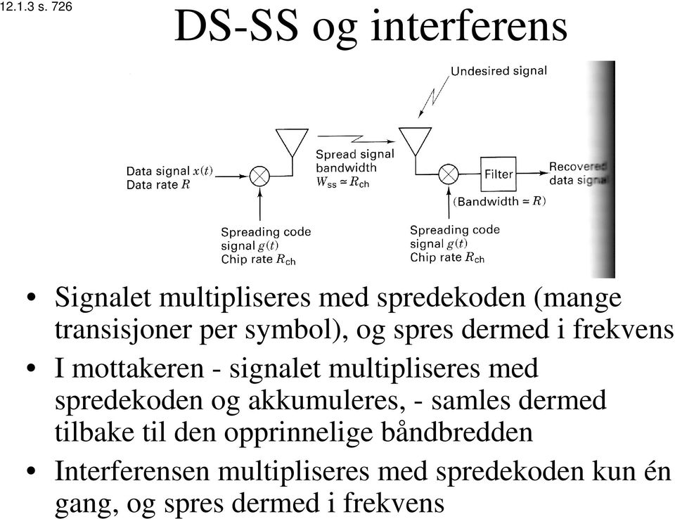 per symbol), og spres dermed i frekvens I mottakeren - signalet multipliseres med