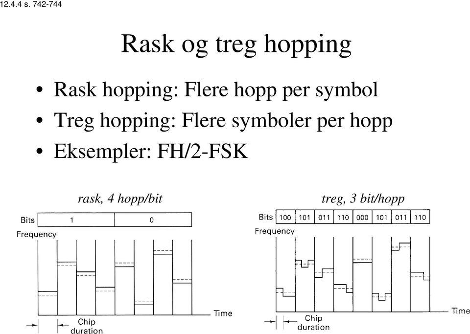 hopping: Flere hopp per symbol Treg