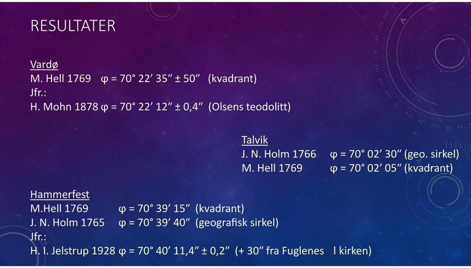 sirkel) M. Hell 1769 ϕ = 70 02 05ʺ (kvadrant) Hammerfest M.Hell 1769 ϕ = 70 39 15ʺ (kvadrant) J.