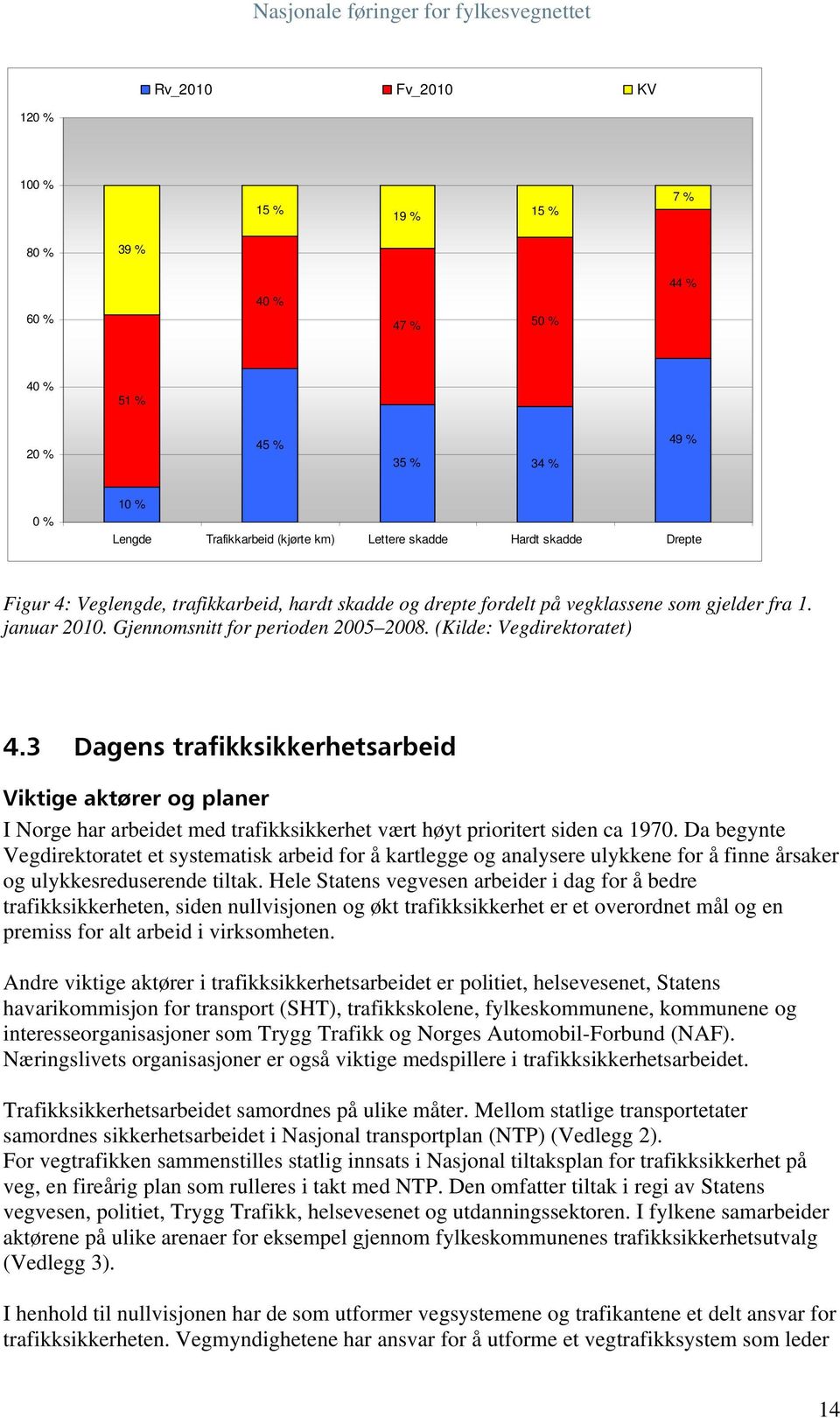 3 Dagens trafikksikkerhetsarbeid Viktige aktører og planer I Norge har arbeidet med trafikksikkerhet vært høyt prioritert siden ca 1970.