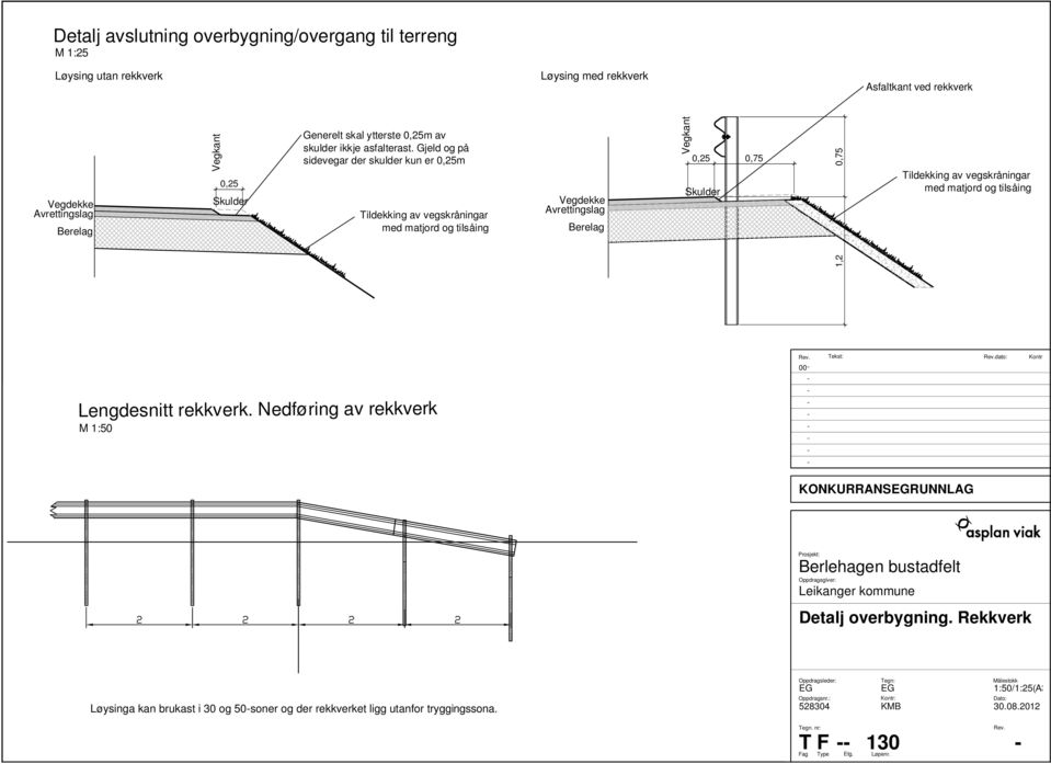 Gjeld og på sidevegar der skulder kun er 0,25m Tildekking av vegskråningar med matjord og tilsåing Vegdekke Avrettingslag Berelag Vegkant 0,25 Skulder 0,75 0,75 Tildekking av vegskråningar med