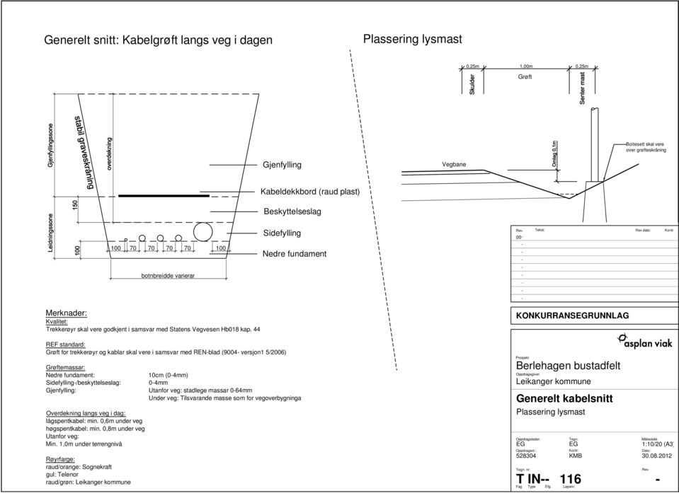 44 REF standard: Grøft for trekkerøyr og kablar skal vere i samsvar med RENblad (9004 versjon1 5/2006) Grøftemassar: Nedre fundament: Sidefylling/beskyttelseslag: Gjenfylling: Overdekning langs veg i