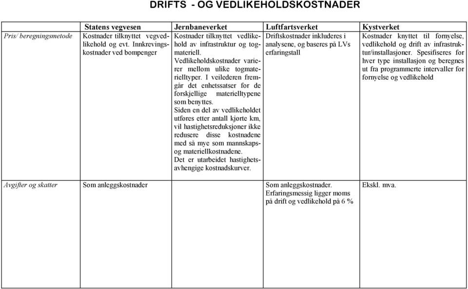 Vedlikeholdskostnader varierer mellom ulike togmaterielltyper. I veilederen fremgår det enhetssatser for de forskjellige materielltypene som benyttes.