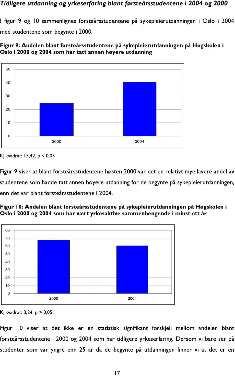 9 viser at blant førsteårsstudentene høsten 2000 var det en relativt mye lavere andel av studentene som hadde tatt annen høyere utdanning før de begynte på sykepleierutdanningen, enn det var blant