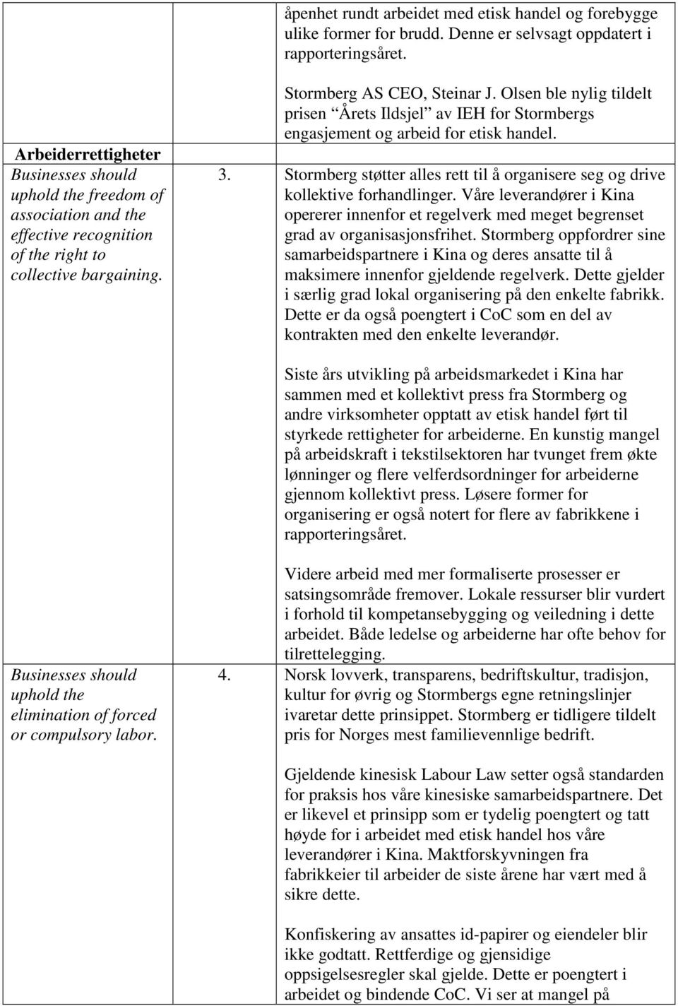 Olsen ble nylig tildelt prisen Årets Ildsjel av IEH for Stormbergs engasjement og arbeid for etisk handel. 3. Stormberg støtter alles rett til å organisere seg og drive kollektive forhandlinger.