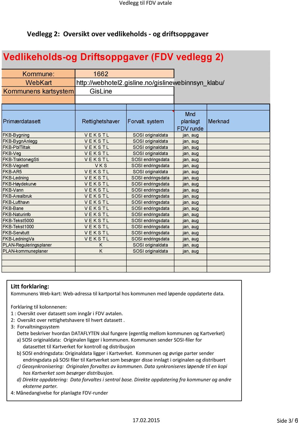 system Mnd planlagt FDV runde FKB-Bygning V E K S T L SOSI originaldata jan, aug FKB-BygnAnlegg V E K S T L SOSI originaldata jan, aug FKB-PblTiltak V E K S T L SOSI originaldata jan, aug FKB-Veg V E