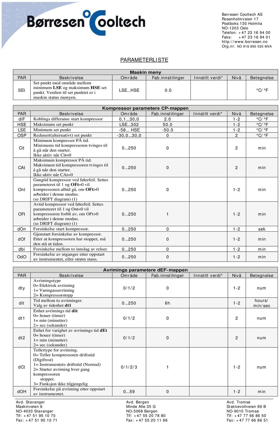 0 C/ F Kompressor parametere CP- mappen dif Koblings differanse start kompressor 0,1 30,0 2.0 1-2 C/ F HSE Maksimum set punkt LSE 302 50.0 1-2 C/ F LSE Minimum set punkt -58 HSE -50.