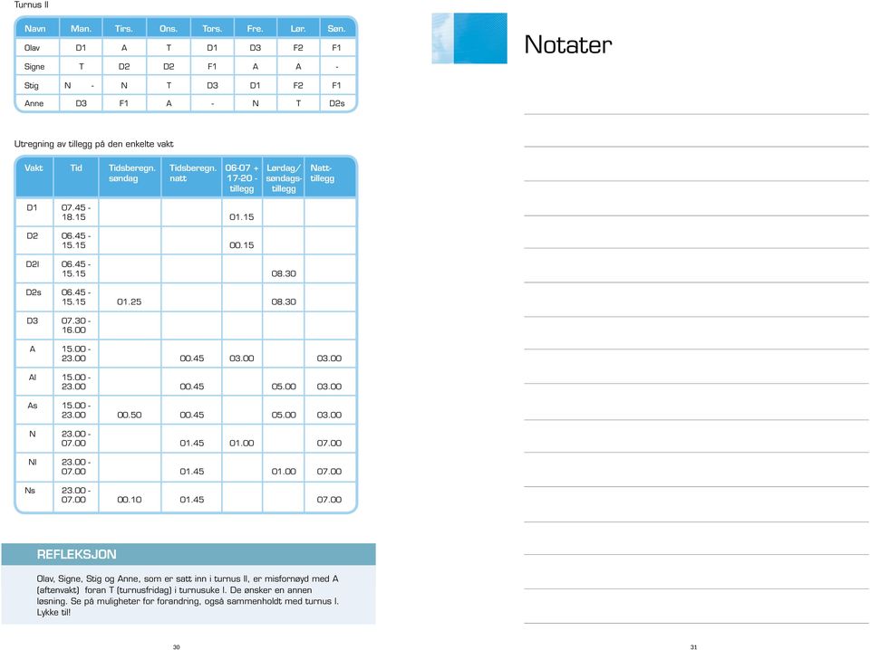 Tidsberegn. 06-07 + Lørdag/ Nattsøndag natt 17-20 - søndags- tillegg tillegg tillegg D1 07.45-18.15 01.15 D2 06.45-15.15 00.15 D2l 06.45-15.15 08.30 D2s 06.45-15.15 01.25 08.30 D3 07.30-16.00 A 15.