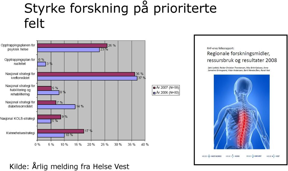 felt Kilde: Årlig