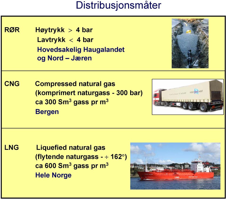 (komprimert naturgass - 300 bar) ca 300 Sm 3 gass pr m 3 Bergen LNG