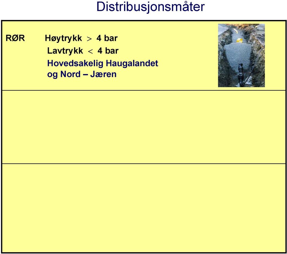 Lavtrykk < 4 bar