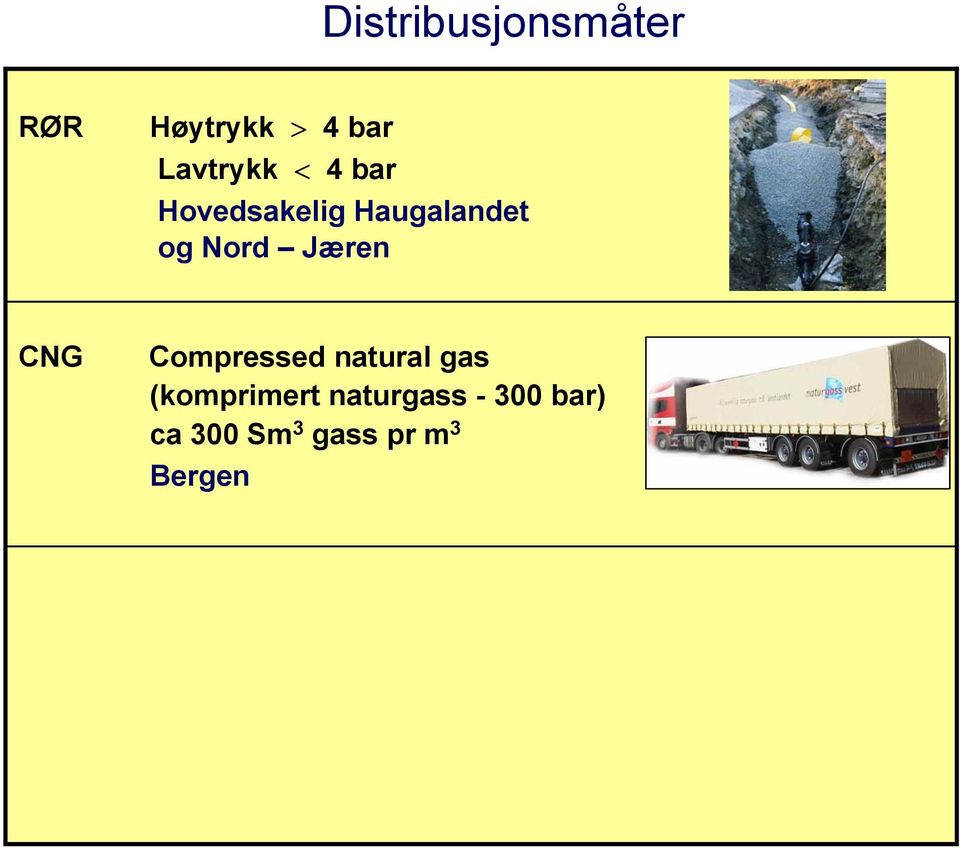 Nord Jæren CNG Compressed natural gas